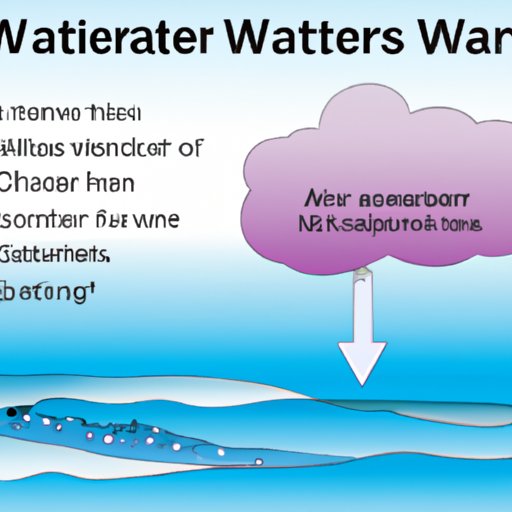Why Water Vapor Matters: The Impact of Atmospheric Water on Climate Change