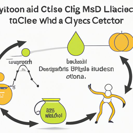 The Metabolic Dance: The Crucial Link Between Glycolysis and the Citric Acid Cycle
