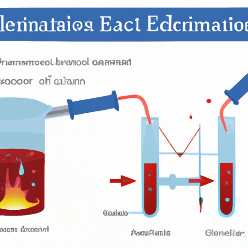 How to Identify Endothermic Reactions in the Lab