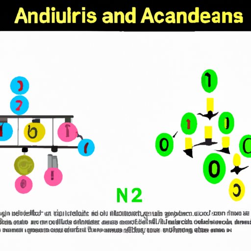 III. Understanding the Composition of Nucleic Acids and Their Classification