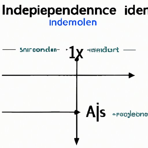 The Significance of Independence: The Connection between Events A and X