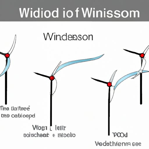 I. Introduction to Wind Direction: Understanding the Basics