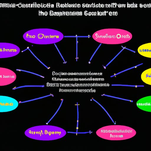 III. The Complex Web of Ownership in the Casino Industry: A Comprehensive Overview