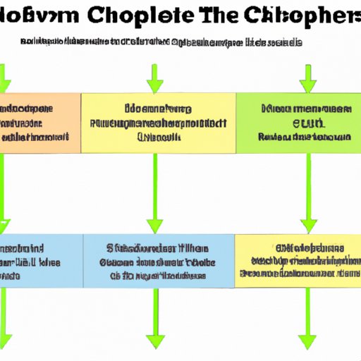 Ownership Structure Breakdown: 
