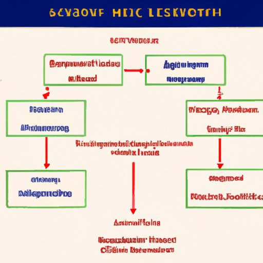 Understanding the Complex Ownership Structure of Del Lago Casino