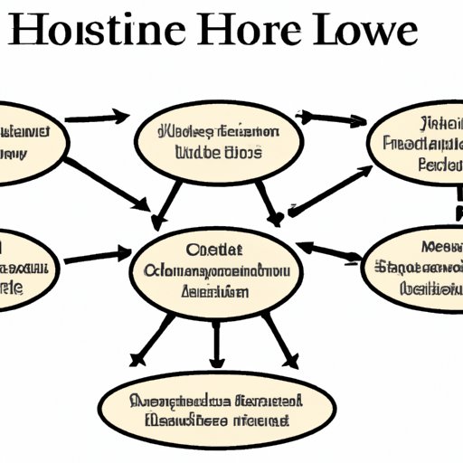 Exploring the Business Strategies of Horseshoe Casino via Its Ownership Structure