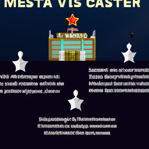 II. A Comprehensive Guide to the Owners of Megastar Casino