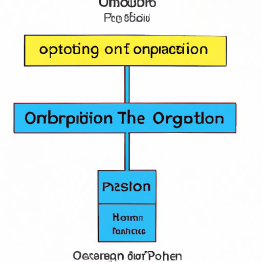 Opinion Piece on Ownership Structure