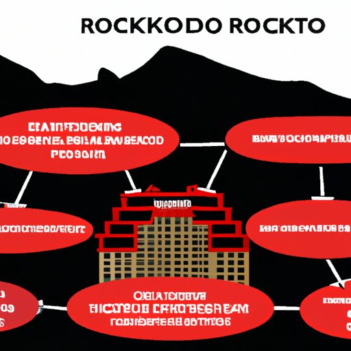 The Complex Ownership Structure of Red Rock Casino Exposed: A Closer Look