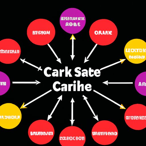 Understanding the Corporate Structure of Stake Casino: A Breakdown of Who Owns What