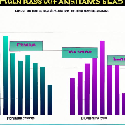 Comparative Analysis of the Palms Casino and other Major Las Vegas Casinos