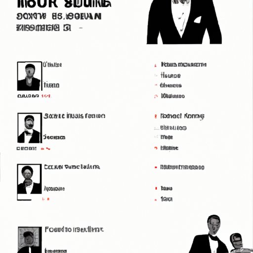 A Guide to the Men Who Played Bond in Casino Royale