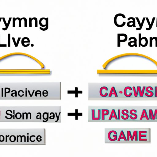 Comparing and Contrasting Laws and Regulations Governing Casinos