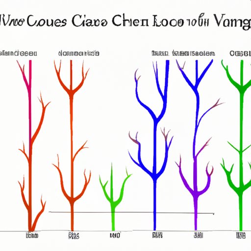 An Analysis of How Veins Change Color Over Time