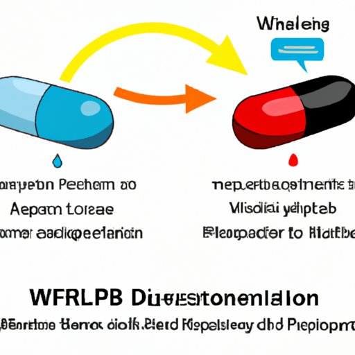 Understanding the Different Mechanisms of Action of Lexapro and Wellbutrin to Explain Why They Work Well Together in Depression Treatment