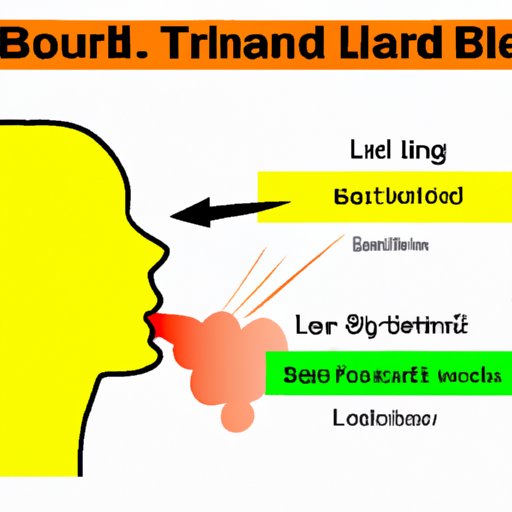 II. What Causes Loud Breathing and How to Treat It