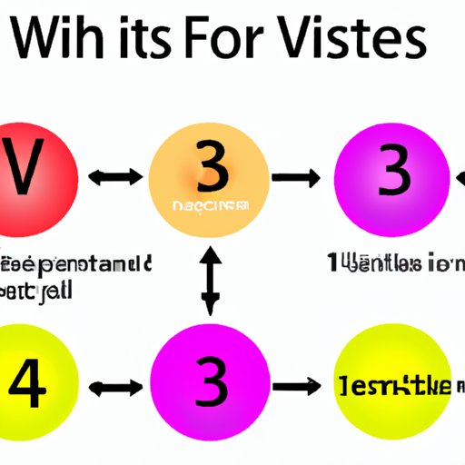 VI. Examining Different Reasons People Fast