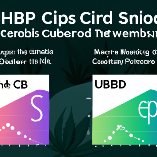 II. Understanding CBD: The Relationship Between CBD and Sleep