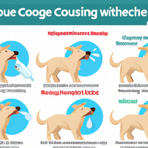 Causes of Coughing After Drinking Water in Dogs: A Comprehensive Guide