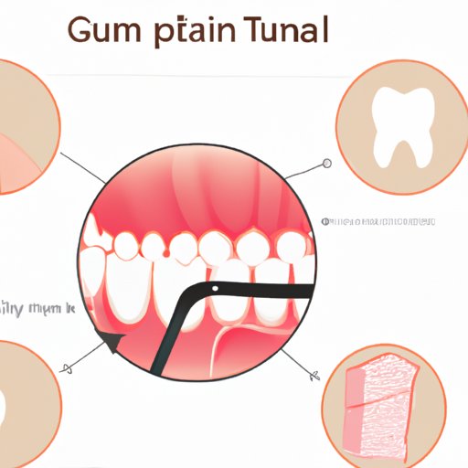 III. How to Identify and Treat Gum Pain in a Specific Spot