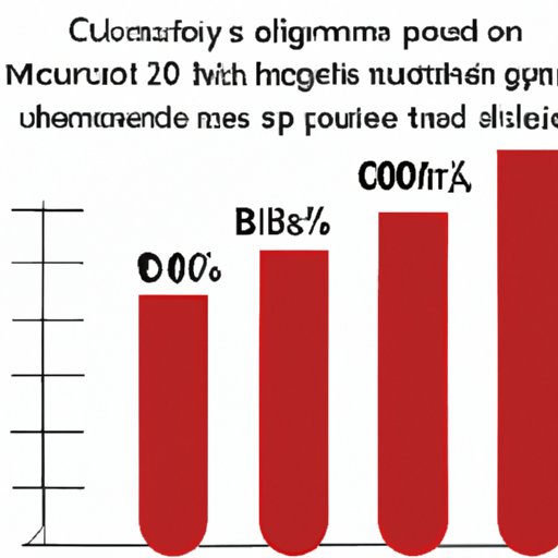 III. Comparing the Cost of Eliquis with Other Blood Thinners