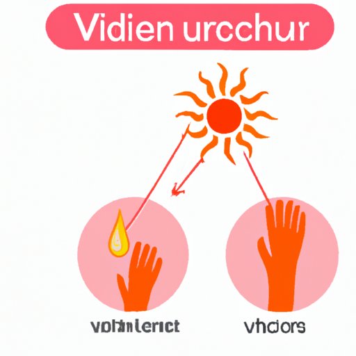 VI. The Connection Between Hydration and Sunburn Itching