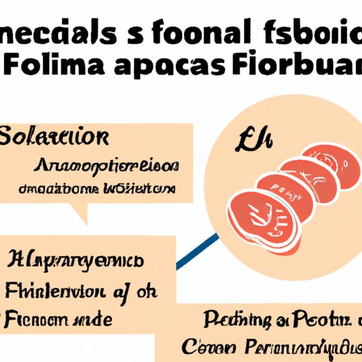 III. The Forbidden Food: Exploring the Religious and Health Considerations of Pork in Islam