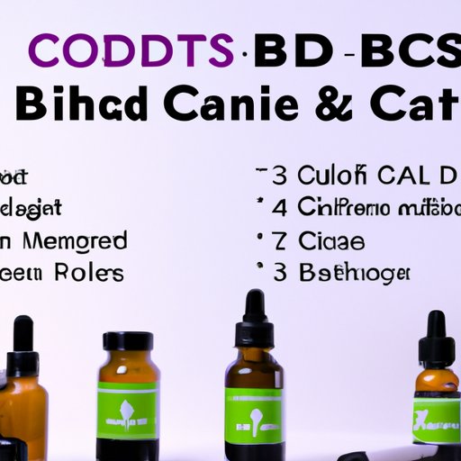 Highlighting different forms and dosages of CBD products that have proven to be effective in calming dogs down