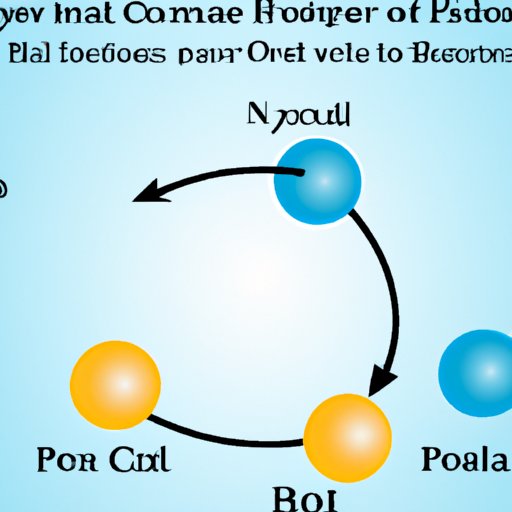 Understanding Polar Covalent Bonds: The Unequal Sharing of Electrons.