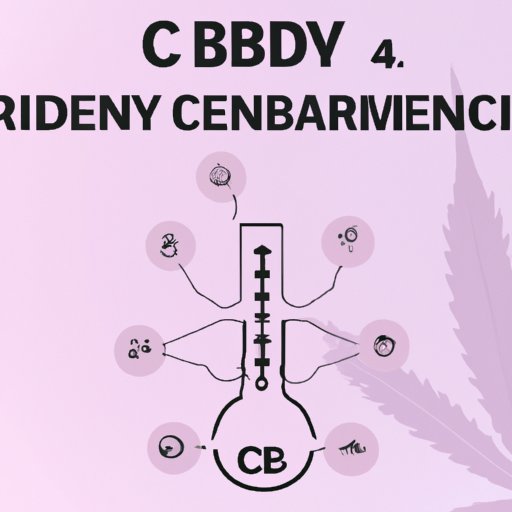Can CBD Affect Fertility? Exploring the Science and Myths behind CBD and Reproductive Health