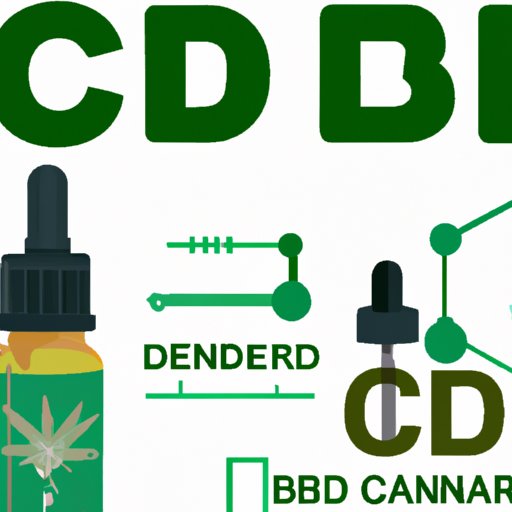 Can CBD Cause Tinnitus? An Exploration of the Scientific and Anecdotal Evidence