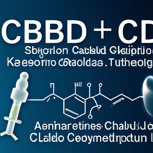 Can CBD Help COPD? Real-Life Experiences, Scientific Evidence and Legality