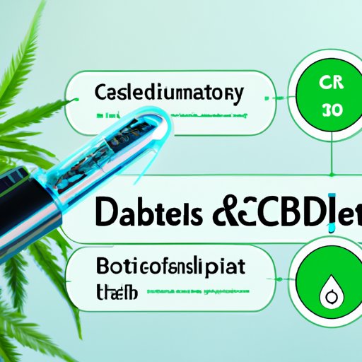 The Potential of CBD in Treating Type 2 Diabetes: An In-Depth Exploration