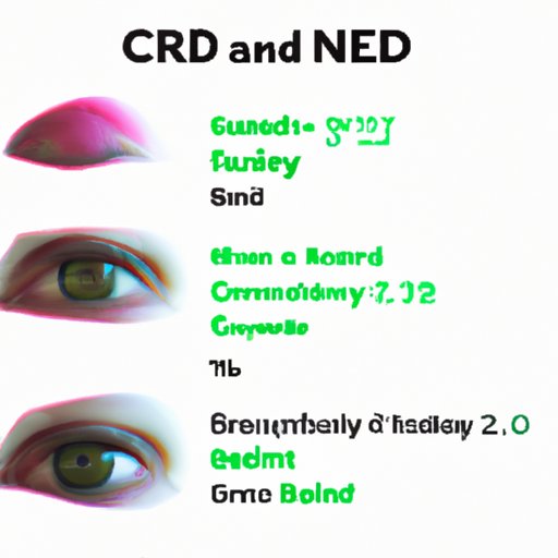 Can CBD Make Your Eyes Red? Exploring the Truth Behind This Common Misconception