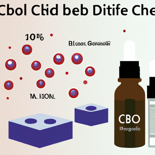 Can CBD Oil Affect White Blood Cell Count? – Exploring the Link