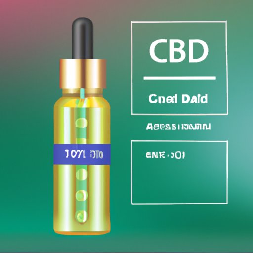 Can I Rub CBD Oil on My Skin for Pain Relief?: A Comprehensive Guide to CBD Oil Topical Use