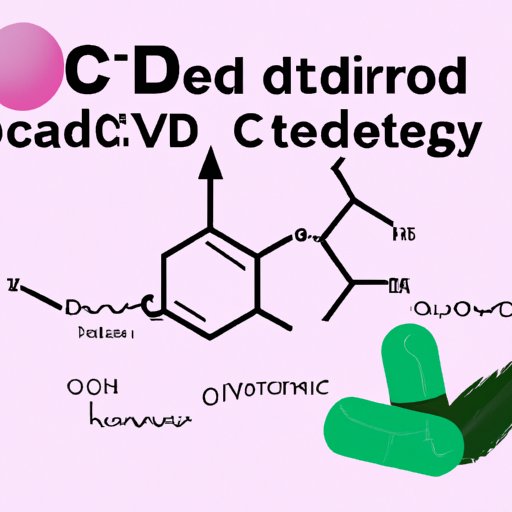 Can I Take CBD and Levothyroxine? A Comprehensive Guide