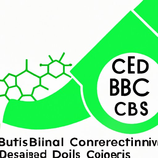 Can I Take CBD Before Colonoscopy? Exploring Benefits and Risks