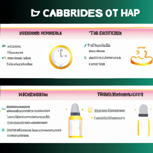 Can I Take CBD in the Morning and at Night? A Comprehensive Guide