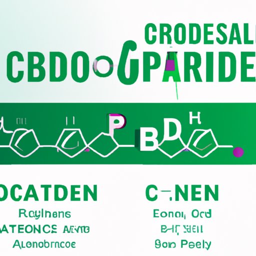 Can I Take CBD with Prednisone? What You Need to Know