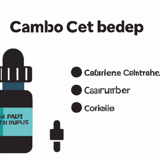 Can I Use CBD with Chemotherapy? A Comprehensive Guide