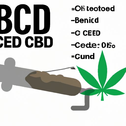 Can You Smoke CBD? Examining the Facts, Benefits, and Risks
