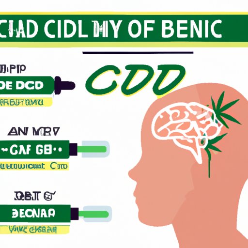 Can You Take CBD Everyday: A Comprehensive Guide