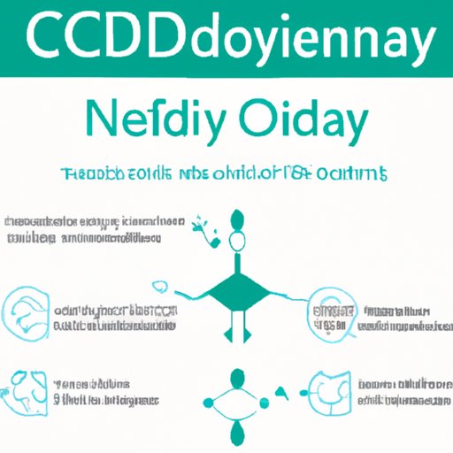 Can You Take CBD While on Doxycycline? Exploring the Interactions and Potential Risks