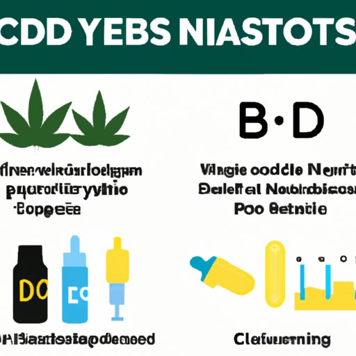 How Long Does CBD Stay in Your System? Clearing Up the Confusion