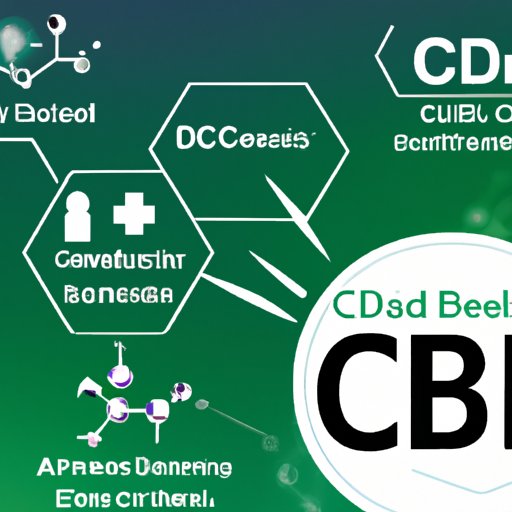 Does CBD Affect Antibiotics? Exploring the Potential Risks and Benefits