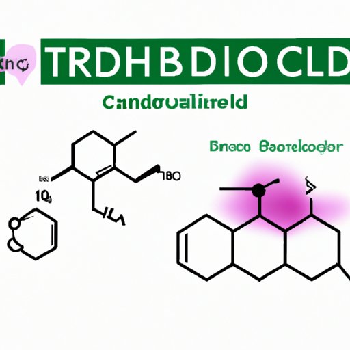 Does CBD Affect Levothyroxine? Understanding the Potential Interaction