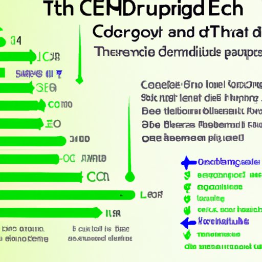 Does CBD Cancel THC? Exploring the Complex Relationship between Two Popular Cannabinoids