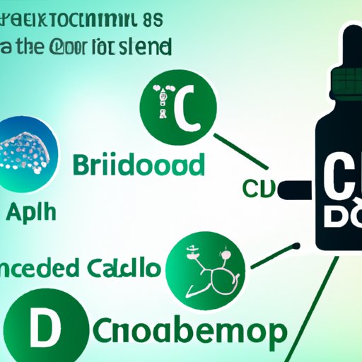 Does CBD Help Alcohol Withdrawal? Exploring the Evidence and Benefits