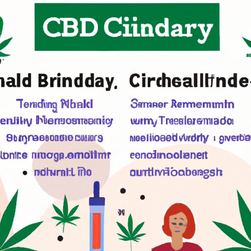 The Relationship Between CBD and Fibromyalgia: Benefits, Drawbacks and Tips for Safe Use